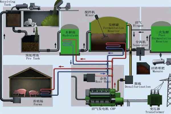 مخزن آب فولادی، مخازن فولادی جوشیده برای ذخیره آب 0