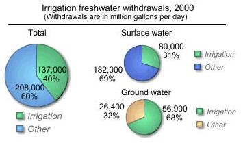 مخازن آب زراعی GLS / GFS بیش از 20000 متر مکعب 0
