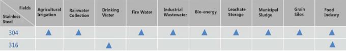 مخازن بالوت شده فولاد ضد زنگ قابل گسترش برای پروژه های آب آشامیدنی 0