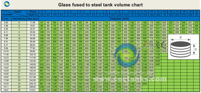 مخازن بزرگ مخزن مواد شیمیایی شیشه ای که به فولاد ذوب شده است 0