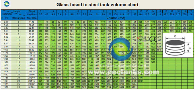 مخازن فولادی فوز شده شیشه ای صاف 0