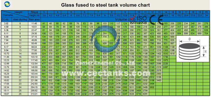 مخازن فولادی فیوز شده شیشه ی سبز تیره برای هضم کننده ی بیوگاز، CSTR، AF با نگهدارنده ی بیوگاز 0